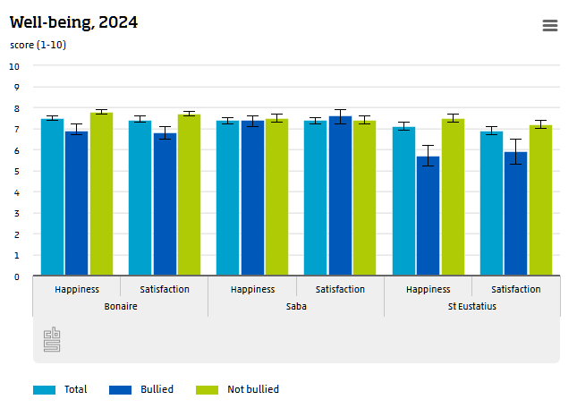 Graph Well-being 2024