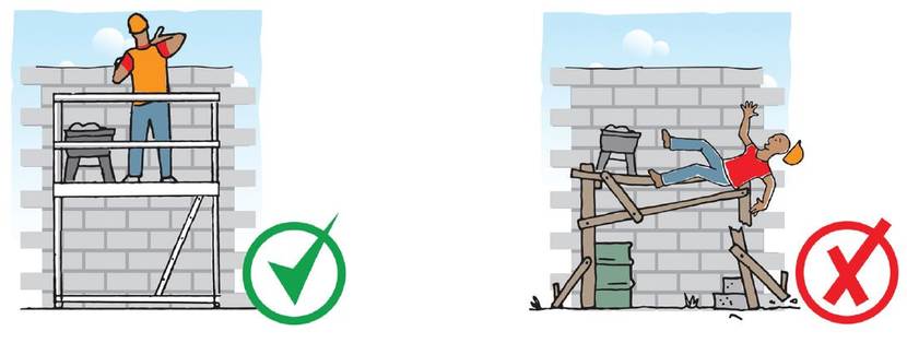 3. Necessity of scaffolding