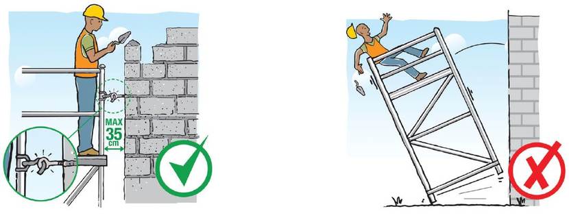 4. Anchoring of scaffolding